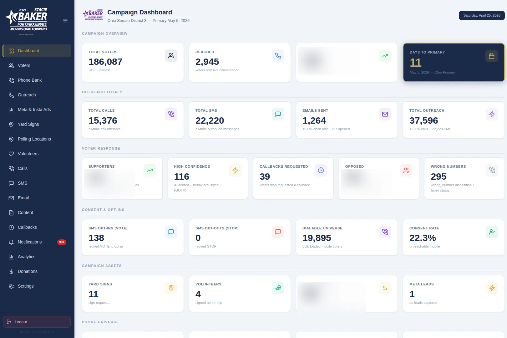 Baker campaign operations dashboard (sensitive figures redacted)