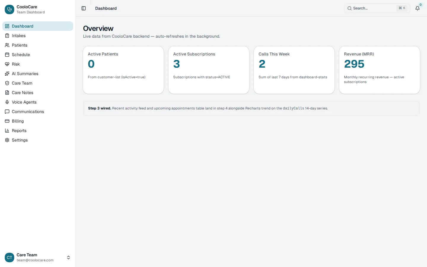 CooloCare dashboard: KPI overview